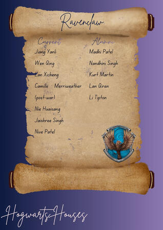 Ravenclaw (OCs and non-HP chrs)