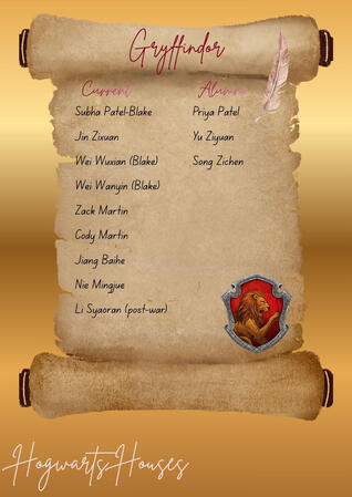 Gryffindors (OCs and non HP chrs)