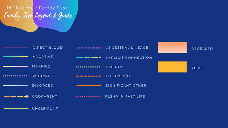 Family Tree Guide